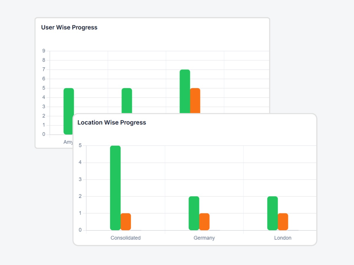 Controller product dashboards published on consarc.ai