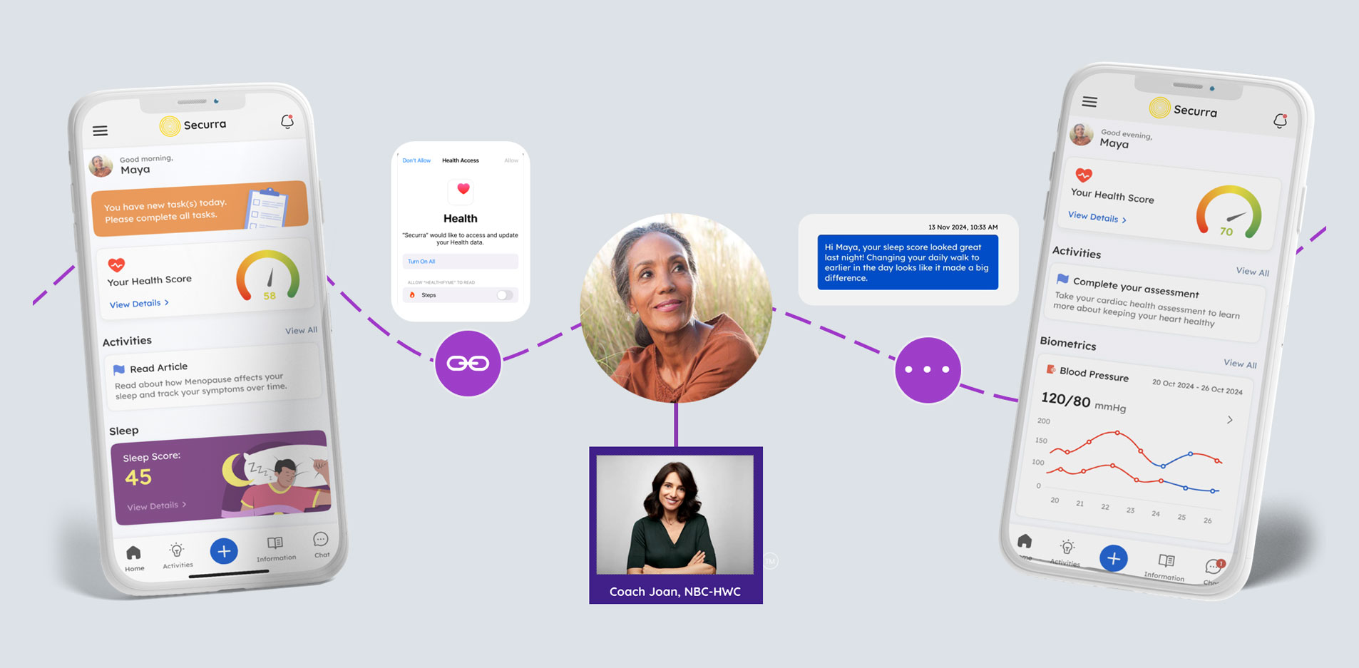 Securra health app and connected care experience — product image published on securra.com